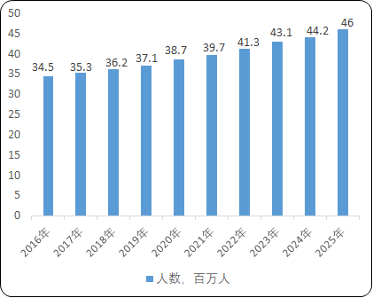 2022年非酒精性脂肪肝病治疗行业规模发展现状分析及投资战略研究预测