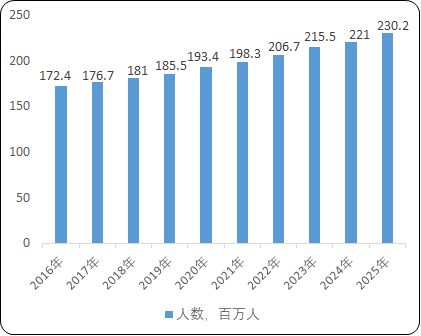 2022年非酒精性脂肪肝病治疗行业规模发展现状分析及投资战略研究预测