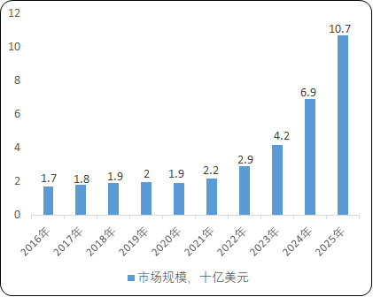 2022年非酒精性脂肪肝病治疗行业规模发展现状分析及投资战略研究预测