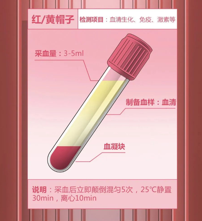 为啥抽血的管子是五颜六色的?奇奇怪怪的知识又增加了 为啥抽血的管子是五颜六色的?奇奇怪怪的知识又增加了