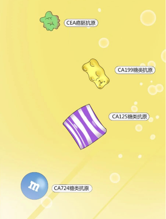 为啥抽血的管子是五颜六色的?奇奇怪怪的知识又增加了 为啥抽血的管子是五颜六色的?奇奇怪怪的知识又增加了