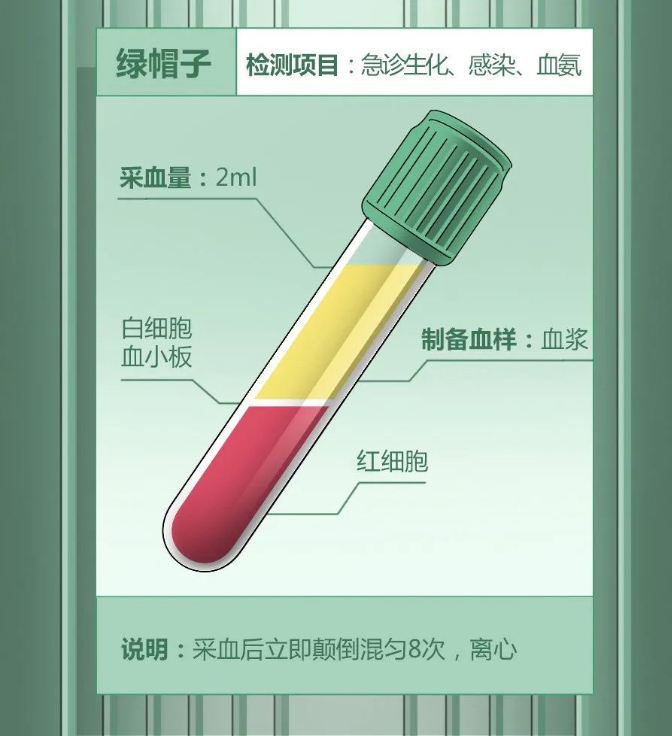 为啥抽血的管子是五颜六色的?奇奇怪怪的知识又增加了 为啥抽血的管子是五颜六色的?奇奇怪怪的知识又增加了