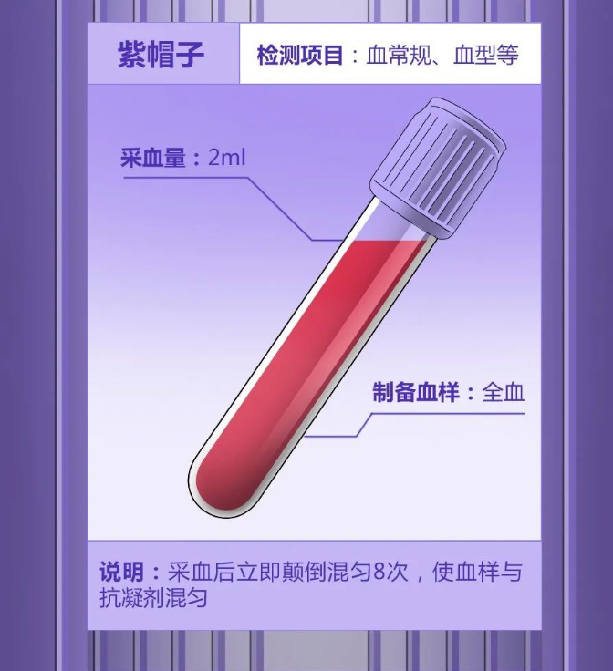 为啥抽血的管子是五颜六色的?奇奇怪怪的知识又增加了 为啥抽血的管子是五颜六色的?奇奇怪怪的知识又增加了