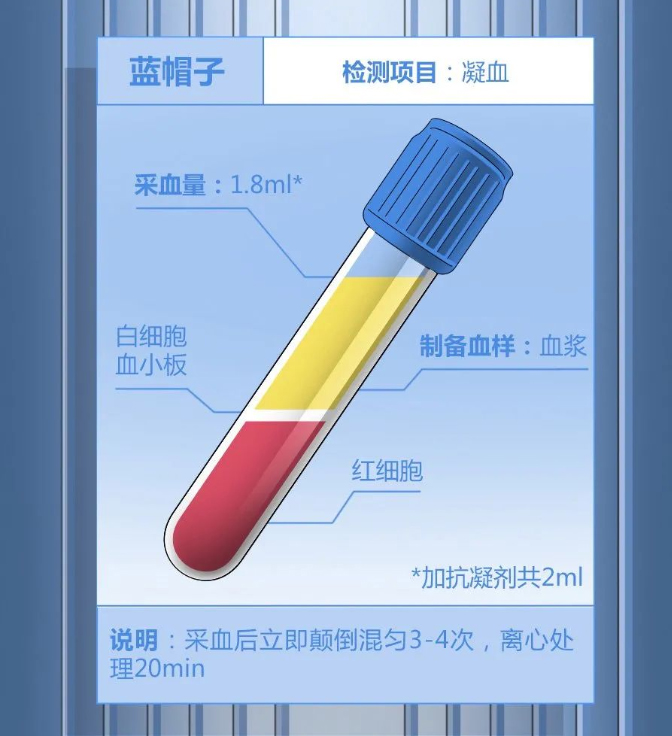 为啥抽血的管子是五颜六色的?奇奇怪怪的知识又增加了 为啥抽血的管子是五颜六色的?奇奇怪怪的知识又增加了