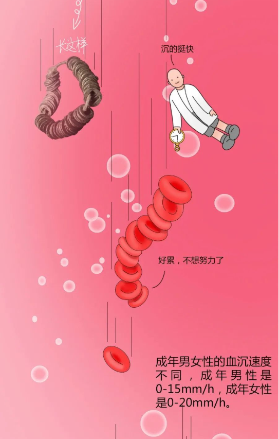 为啥抽血的管子是五颜六色的?奇奇怪怪的知识又增加了 为啥抽血的管子是五颜六色的?奇奇怪怪的知识又增加了