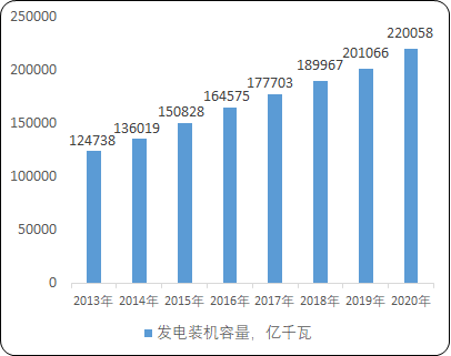 2022年发电机组控制器行业重点企业竞争格局分析及供需规模研究预测