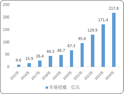 2022年动力电池盒行业市场供需规模格局分析及投资建议预测咨询