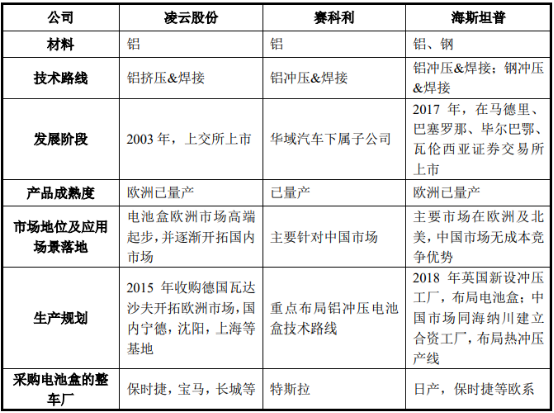 2022年动力电池盒行业市场供需规模格局分析及投资建议预测咨询