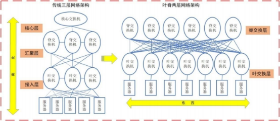 2022年光模块行业下游应用领域市场规模前景预测及投资规划指导可行性研究