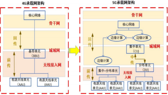 2022年光模块行业下游应用领域市场规模前景预测及投资规划指导可行性研究