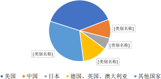 2022年光模块行业下游应用领域市场规模前景预测及投资规划指导可行性研究