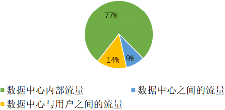 2022年光模块行业下游应用领域市场规模前景预测及投资规划指导可行性研究