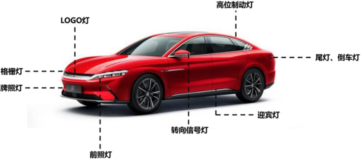 2022年光学透镜、汽车车灯行业市场概况及发展趋势可行性研究