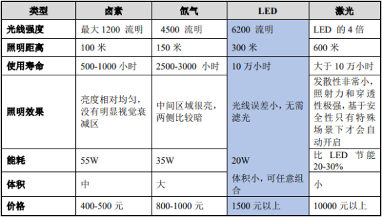 2022年光学透镜、汽车车灯行业市场概况及发展趋势可行性研究