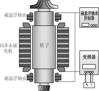 2022年鼓风机行业细分应用领域市场份额占比分析及规模前景可行性研究   