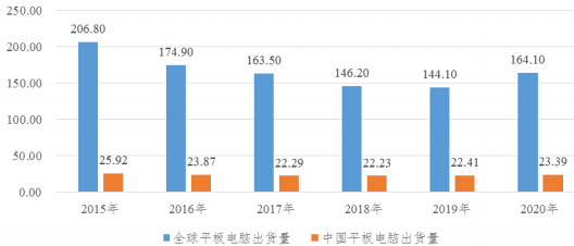 2022年功能性器件行业产业链全景监测调研分析及细分市场应用规模前景预测   
