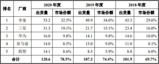 2022年功能性器件行业产业链全景监测调研分析及细分市场应用规模前景预测   