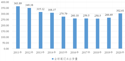 2022年功能性器件行业产业链全景监测调研分析及细分市场应用规模前景预测   