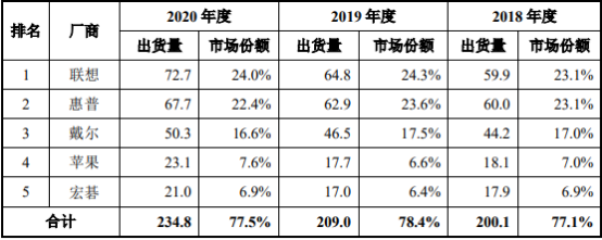 2022年功能性器件行业产业链全景监测调研分析及细分市场应用规模前景预测   