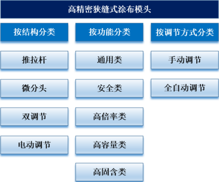 2022年挤压涂布模头行业国内外重点企业发展战略研究及市场需求规模前景预测