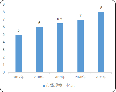 2022年挤压涂布模头行业国内外重点企业发展战略研究及市场需求规模前景预测