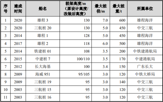 2022年海上风电工程行业市场规模前景及投资战略可行性研究预测