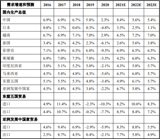 2022年航运行业市场运营格局分析预测及市场竞争战略规划指导预测
