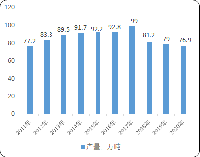 2022年染料产业市场运行规模前景预测及细分产品市场发展趋势分析
