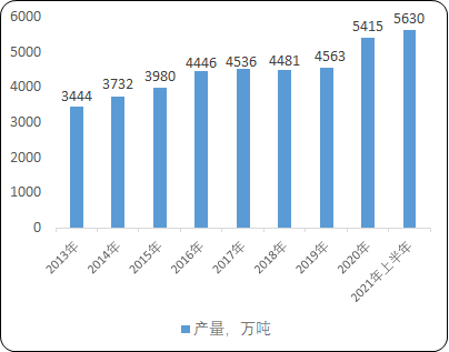 2022年染料产业市场运行规模前景预测及细分产品市场发展趋势分析