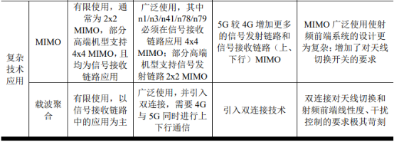 2022年全球及中国射频前端行业市场发展战略研究及应用规模前景预测 2022年全球及中国射频前端行业市场发展战略研究及应用规模前景预测