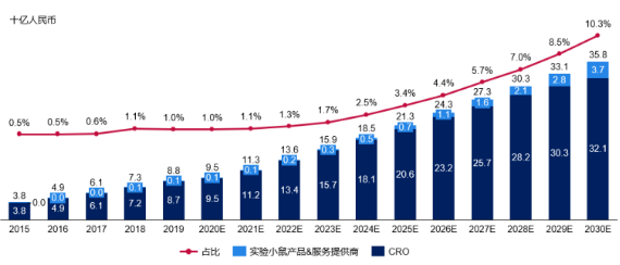2022年全球及中国动物模型行业市场规模需求前景预测及未来市场发展趋势分析