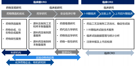 2022年全球及中国动物模型行业市场规模需求前景预测及未来市场发展趋势分析