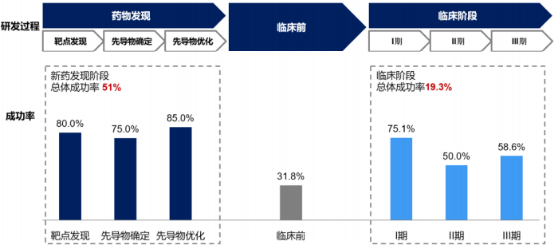 2022年全球及中国动物模型行业市场规模需求前景预测及未来市场发展趋势分析