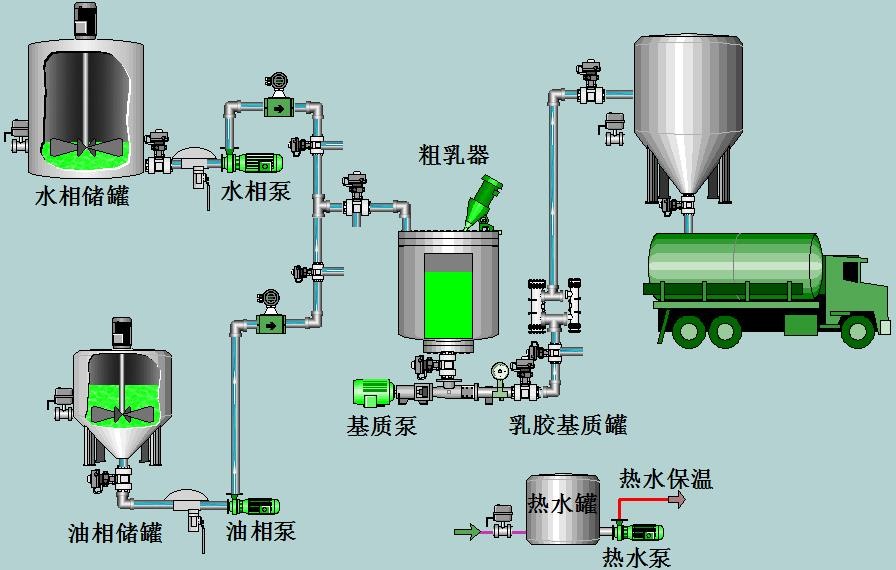 JWL-S型現(xiàn)場(chǎng)混裝用乳膠基質(zhì)地面站系統(tǒng)