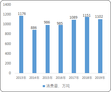2022年珠宝首饰行业市场发展情况、市场需求及未来发展趋势