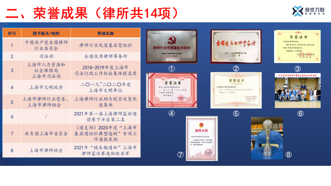 官宣!这很普世万联(二):图说我们的2021,总有一种力量…… 官宣!这很普世万联(二):图说我们的2021,总有一种力量……