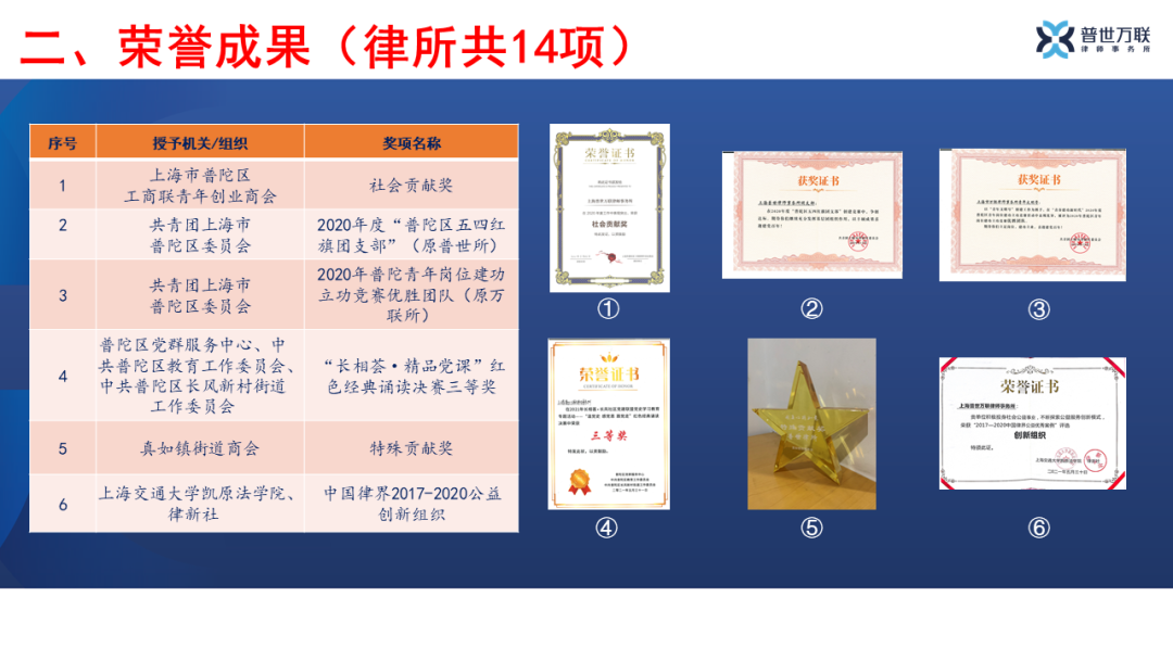 官宣!这很普世万联(二):图说我们的2021,总有一种力量…… 官宣!这很普世万联(二):图说我们的2021,总有一种力量……