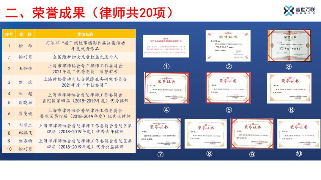 官宣!这很普世万联(二):图说我们的2021,总有一种力量…… 官宣!这很普世万联(二):图说我们的2021,总有一种力量……