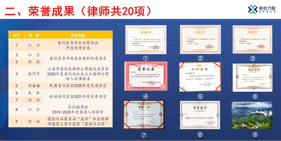 官宣!这很普世万联(二):图说我们的2021,总有一种力量…… 官宣!这很普世万联(二):图说我们的2021,总有一种力量……