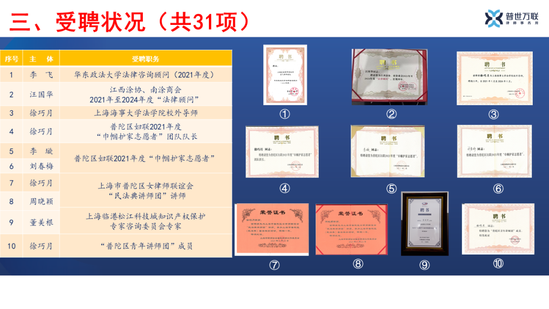 官宣!这很普世万联(二):图说我们的2021,总有一种力量…… 官宣!这很普世万联(二):图说我们的2021,总有一种力量……