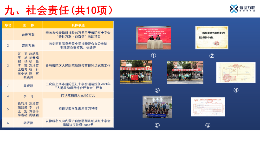 官宣!这很普世万联(二):图说我们的2021,总有一种力量…… 官宣!这很普世万联(二):图说我们的2021,总有一种力量……