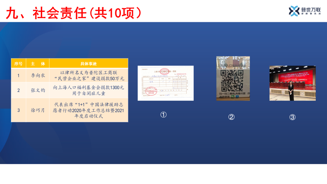 官宣!这很普世万联(二):图说我们的2021,总有一种力量…… 官宣!这很普世万联(二):图说我们的2021,总有一种力量……