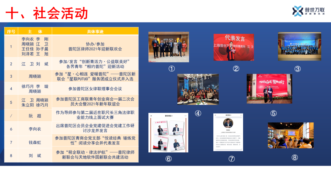 官宣!这很普世万联(二):图说我们的2021,总有一种力量…… 官宣!这很普世万联(二):图说我们的2021,总有一种力量……