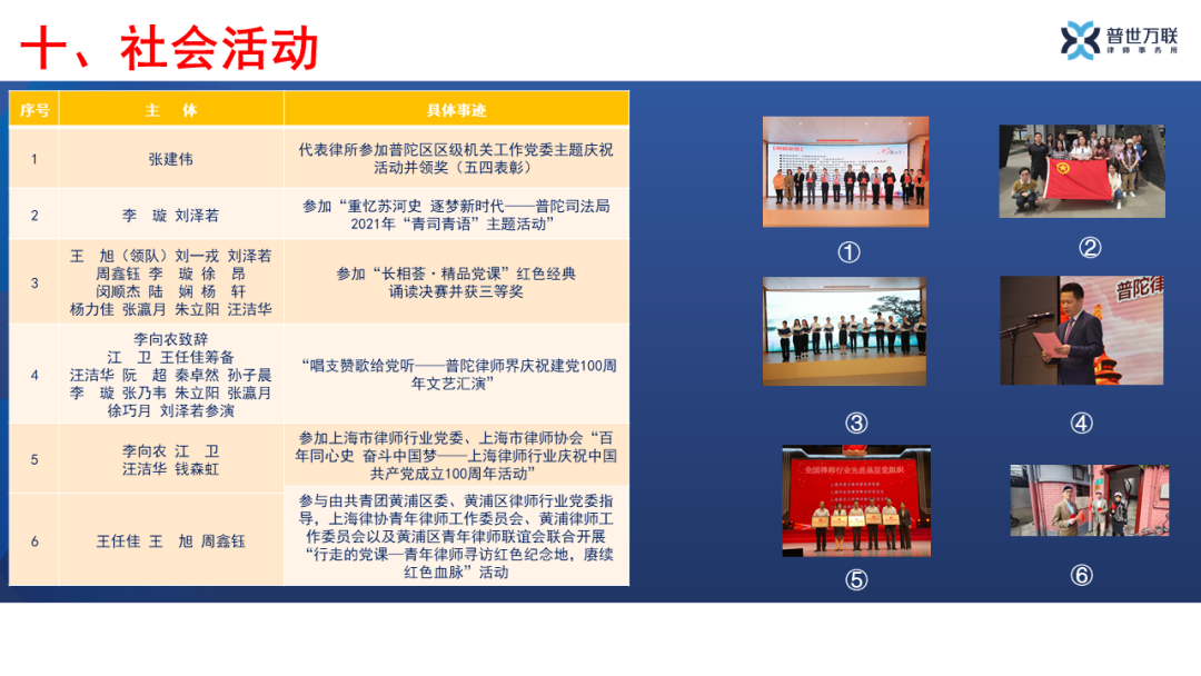官宣!这很普世万联(二):图说我们的2021,总有一种力量…… 官宣!这很普世万联(二):图说我们的2021,总有一种力量……