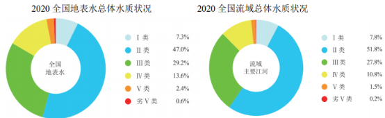 2022年重金属污染治理行业市场投资战略规划可行性及市场规模前景分析预测   