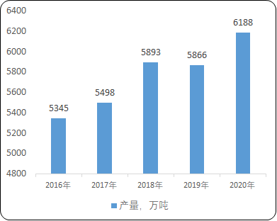 2022年重金属污染治理行业市场投资战略规划可行性及市场规模前景分析预测   