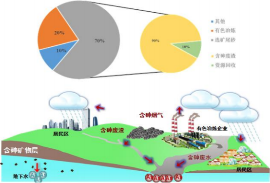 2022年重金属污染治理行业市场投资战略规划可行性及市场规模前景分析预测   