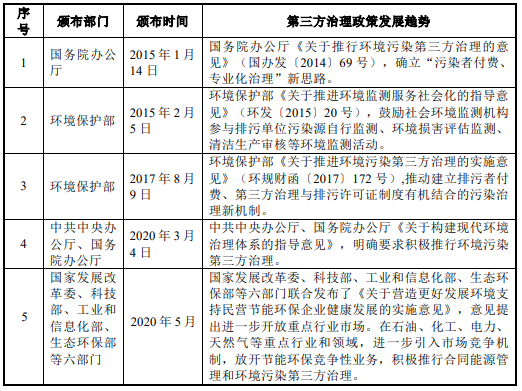 2022年重金属污染治理行业市场投资战略规划可行性及市场规模前景分析预测   