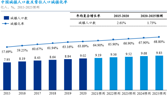 2022年智慧农业市场发展战略规划可行性及投资规模咨询评估预测