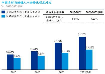 2022年智慧农业市场发展战略规划可行性及投资规模咨询评估预测